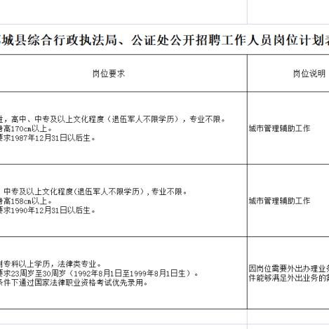 工程案例 第73页