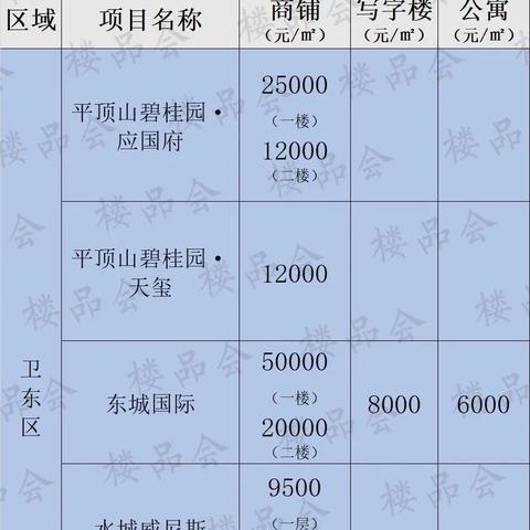 平顶山地区房价差异解析，地区、楼盘类型与房屋新旧影响最新房价