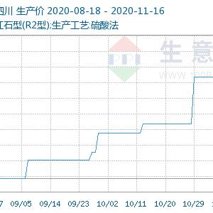 最新钛精矿价格实时更新通知