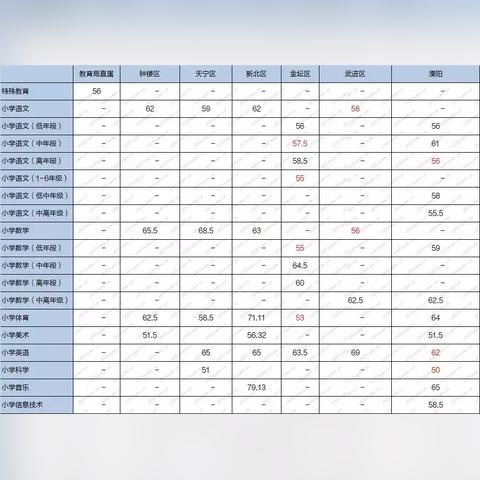 动态更新 第2页