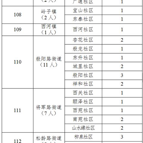 实时更新招聘