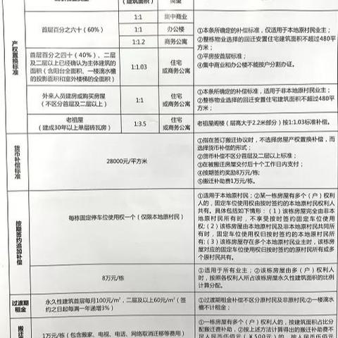 小产权最新信息解读