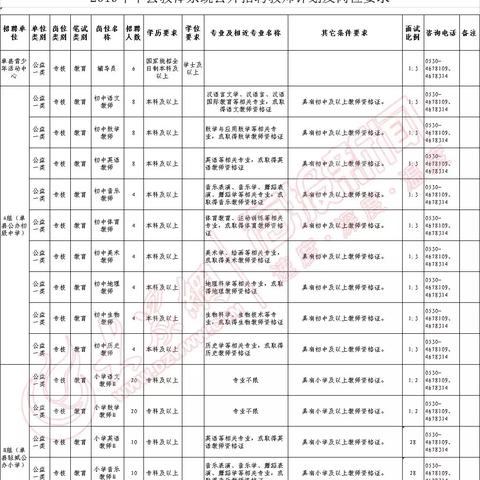 招聘途径推荐