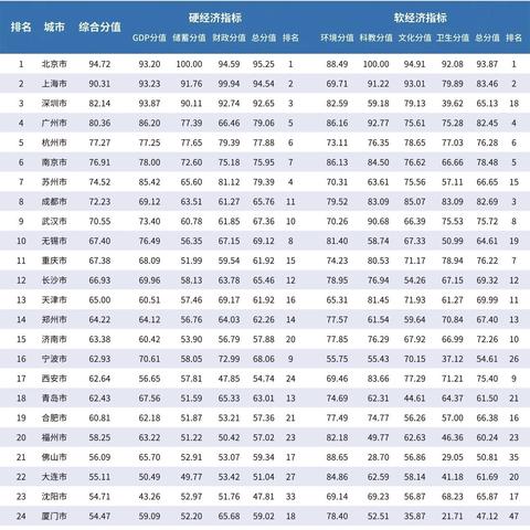 全国房价排名最新出炉，主要城市房价排名榜单揭晓