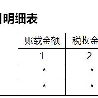 实施须知