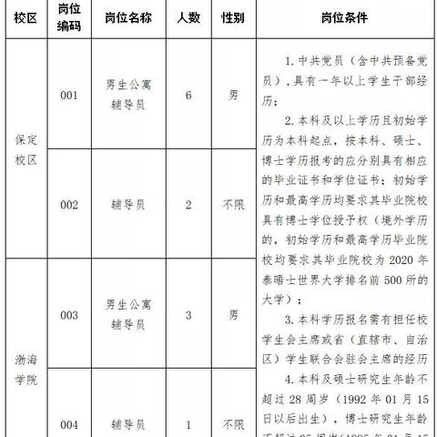 黄骅最新招聘信息汇总，多渠道查询，把握机会！