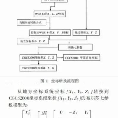 CS图绘制指南