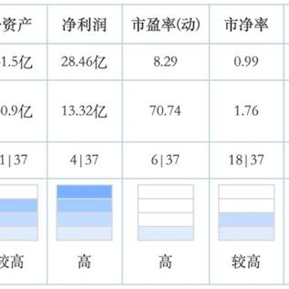 南京最新全套数据报告发布