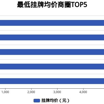 德庆最新房价