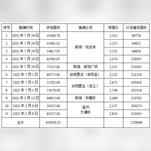 涟水最新楼盘解析