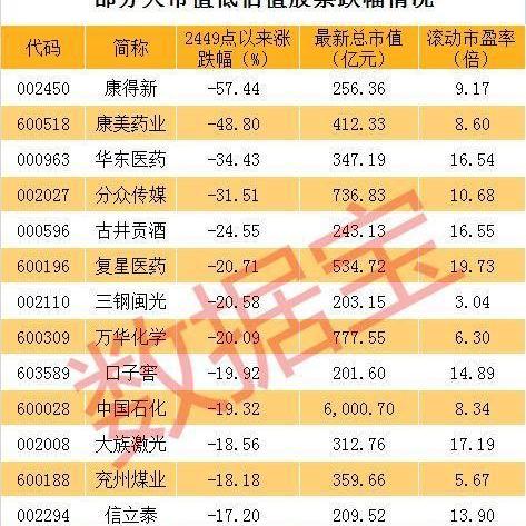 股价分析预测