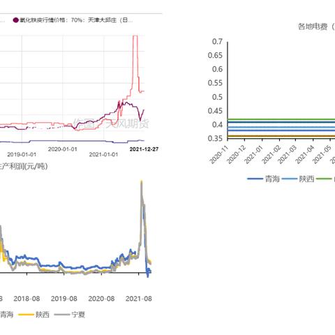 硅铁最新报价