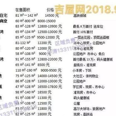 涿州楼盘最新价格走势分析