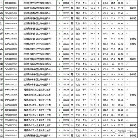 招聘信息解析