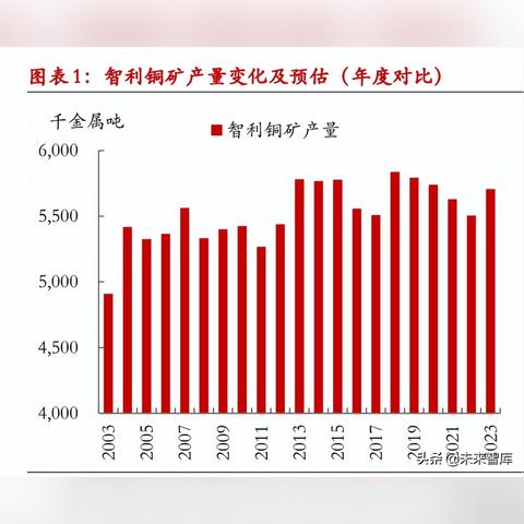 全球铜矿行业最新动态解析