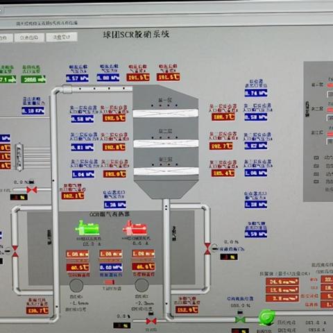 烟气排放与环境关系