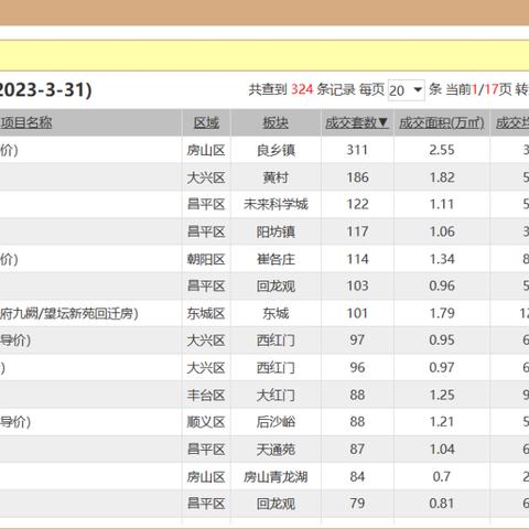 房山楼盘